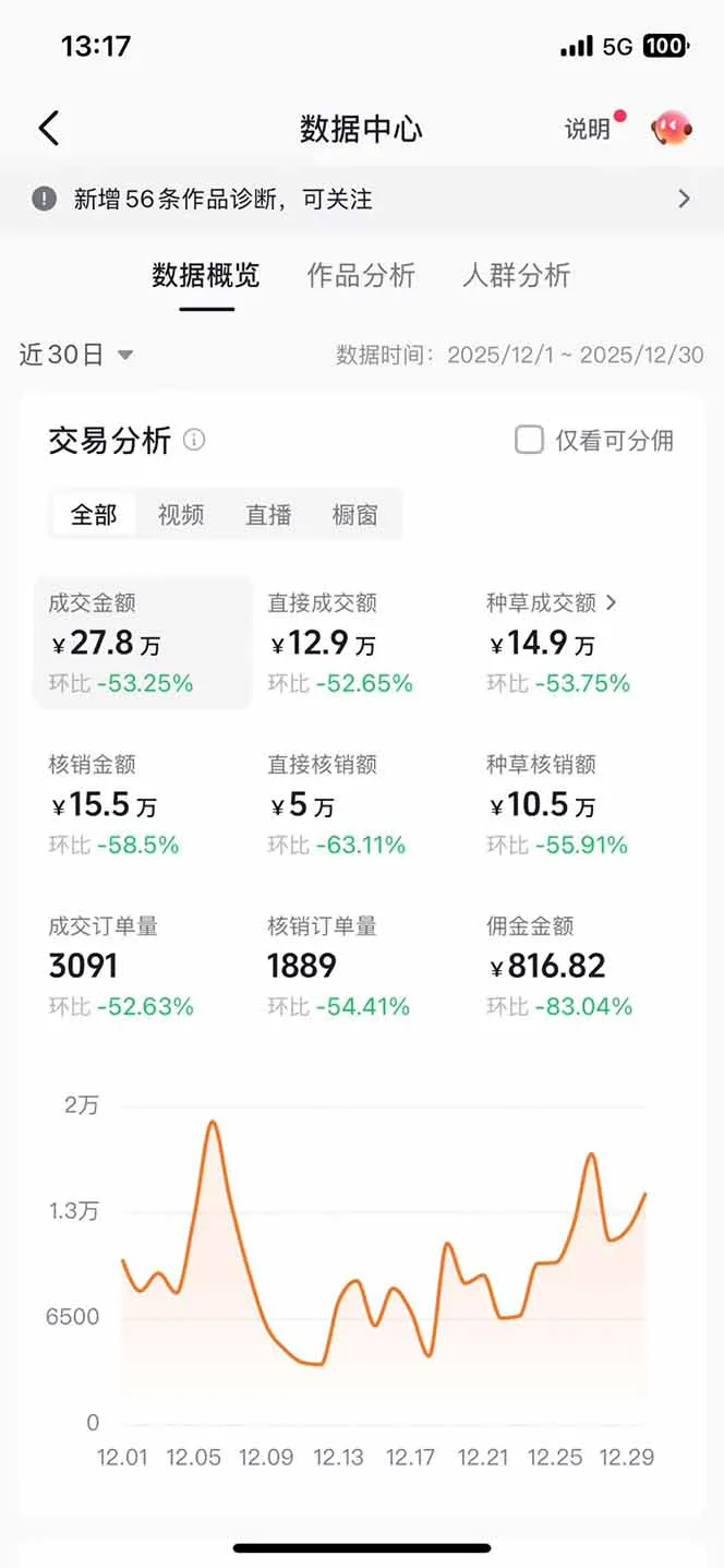 图片[2]-在家用手机月入过万的长久副业，带货天花板赛道揭秘！-网赚项目资源库