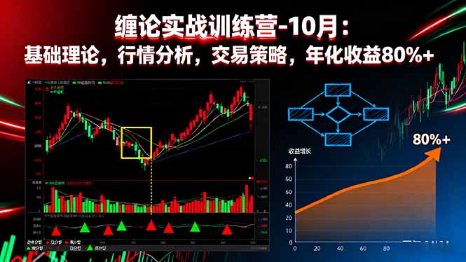 缠论实战训练营：10月基础理论+行情分析+交易策略，年化收益80%+-网赚项目资源库