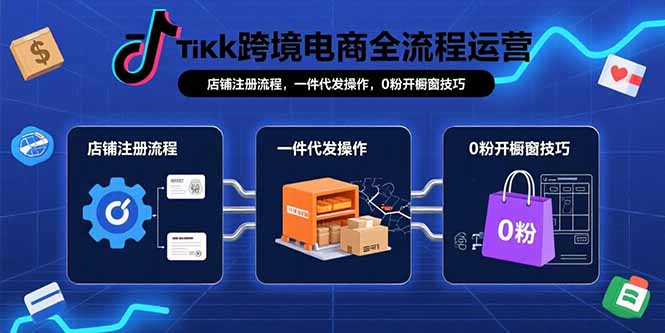 TikTok跨境电商运营指南：店铺注册、一件代发及0粉丝橱窗开启技巧-网赚项目资源库
