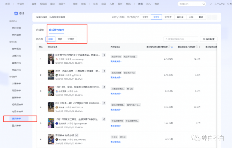 绅白不白：15年电商经验分享，低成本操作指南（更新中）-网赚项目资源库