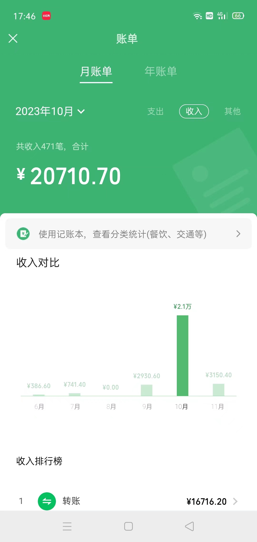 20231114090033-65533731e88f9.jpg 冷门蓝海赛道 靠美女照片掘金,一月两万+,0基础也能做