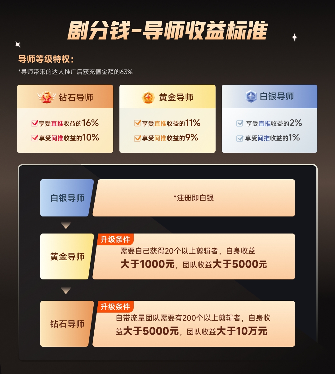 20240102062804-6593acf4c73c9.jpeg 短剧CPS推广项目,提供5000部短剧授权视频可挂载, 可以一起赚钱