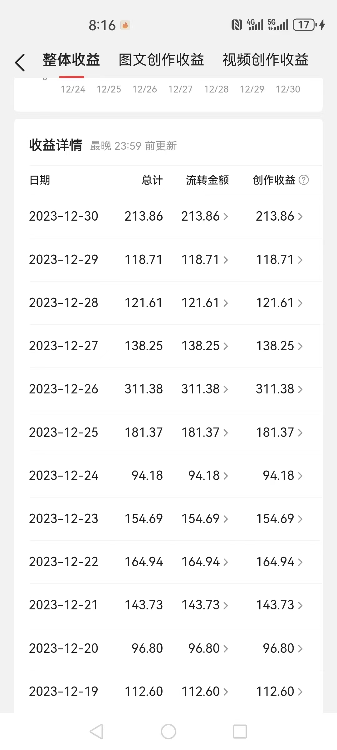 20240105060053-65979b15d3186.jpg 2024全平台搬运玩法,只需一款软件,无脑输出,新手也能月入2W+