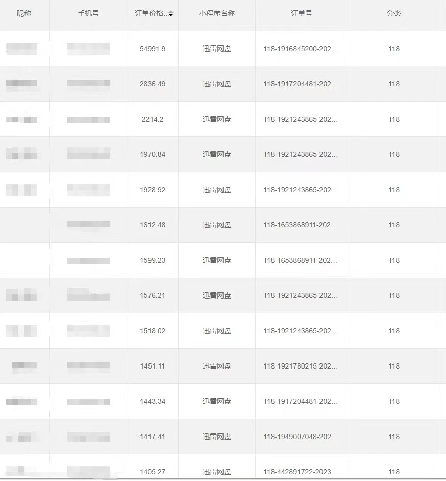 全自动网盘拉新，账号一键托管，直接躺赚，日入1500+（可放大，可团队）