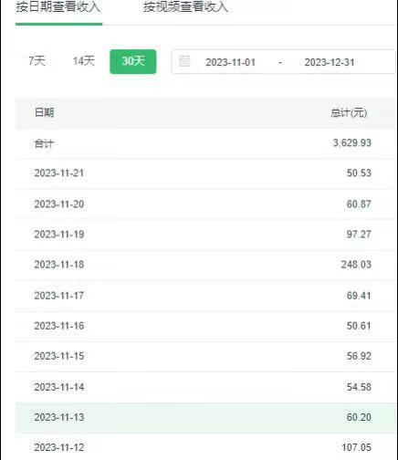 20240127070115-65b4aa3ba71be.jpg 选对赛道赚大钱,视频搬运冷门平台,日入500+的保姆级教程