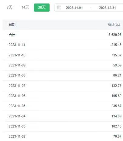 20240127070115-65b4aa3bac640.jpg 选对赛道赚大钱,视频搬运冷门平台,日入500+的保姆级教程