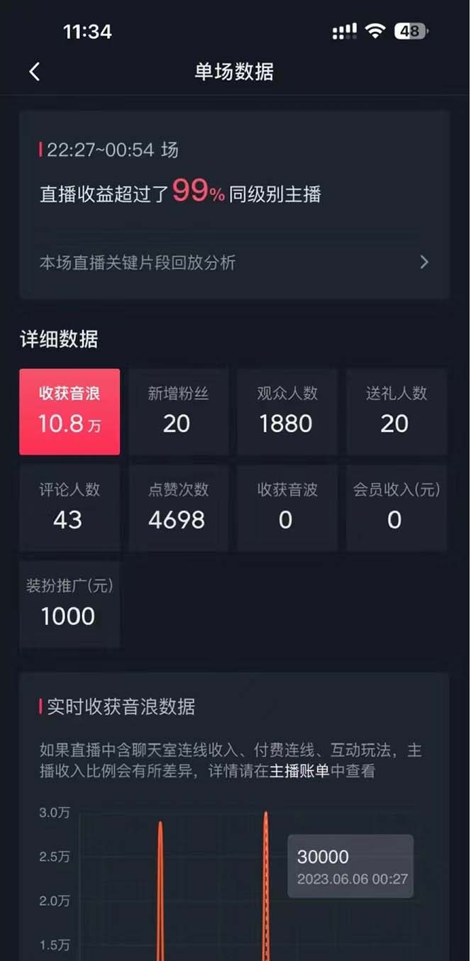 20240127080114-65b4b84aaec26.jpg 抖音美女直播,单场收益7000+,新手小白也可操作