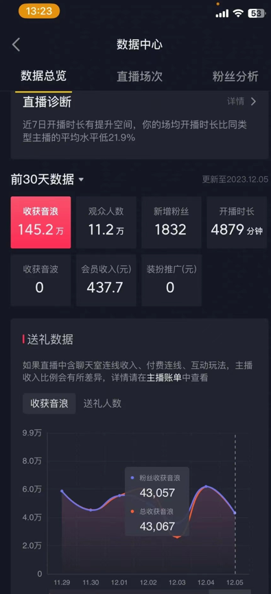 AI美女舞蹈直播日入6000+，最新防封技术保驾护航-网赚项目资源库