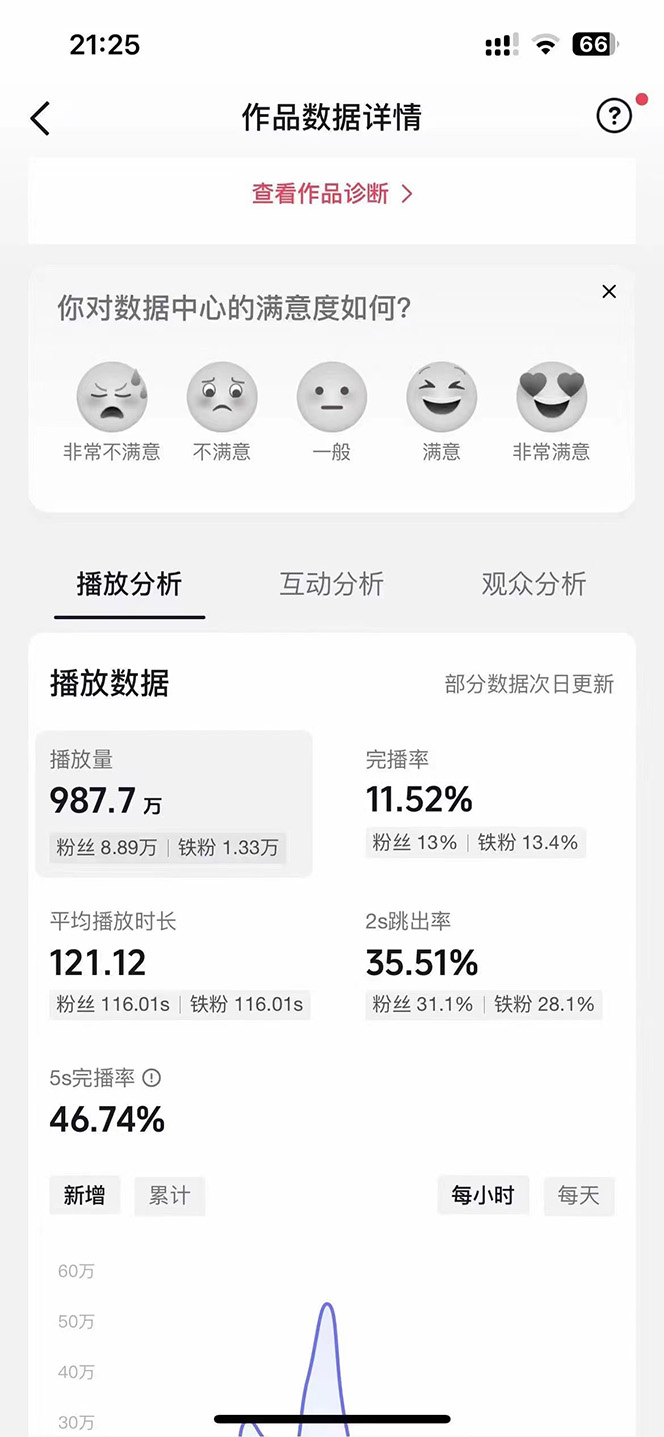 20240428070103-662df42f6dabb.jpeg AI歌手,0配置版,原创/二创,单作品播放千百万,多平台累计,月入20000+