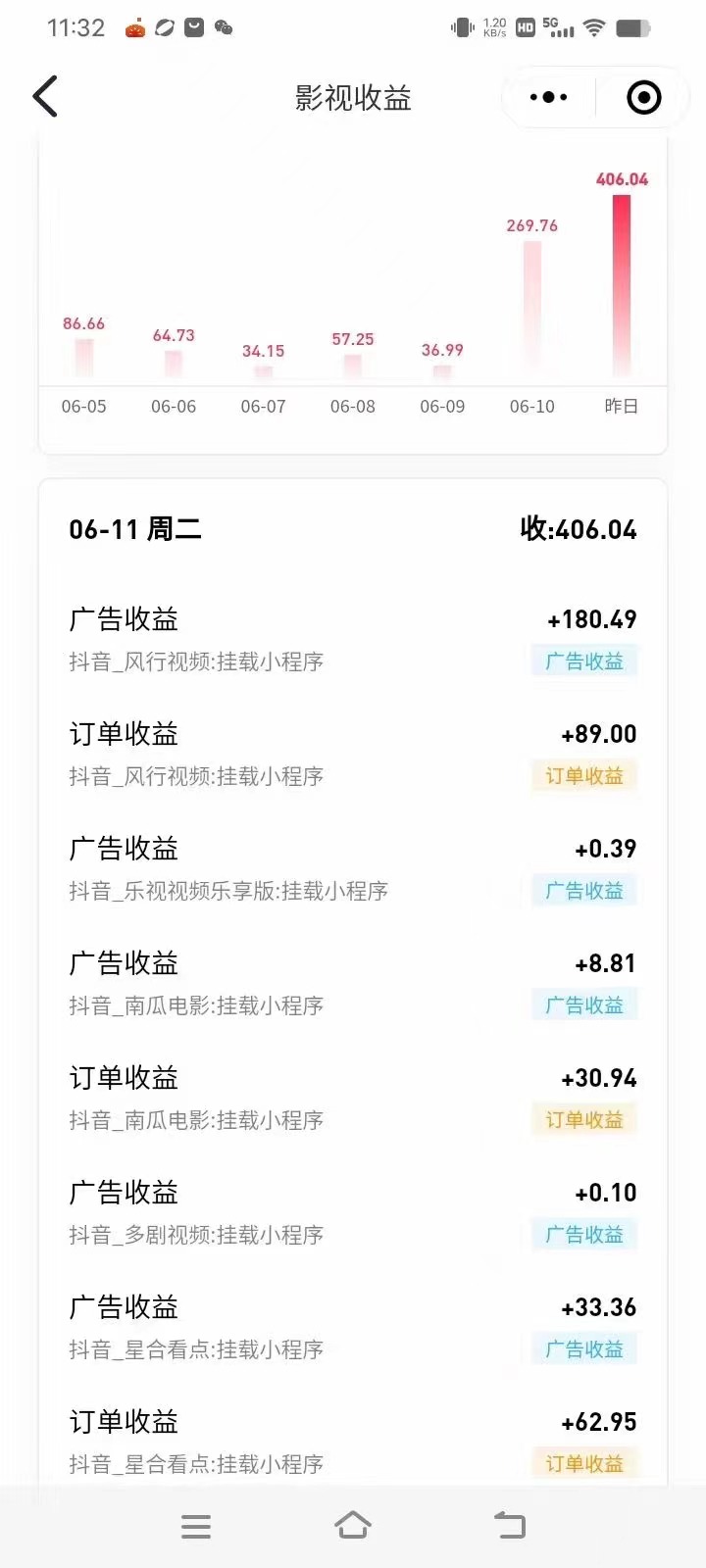 20240614040050-666bc0728e803.jpg 最新抖音视频搬运自动变现,日入500+!每天两小时,有手就行