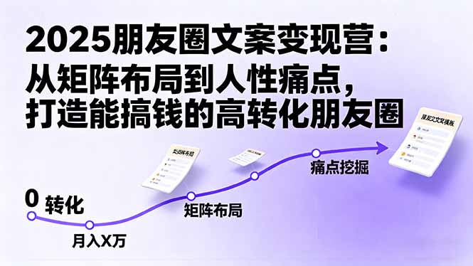 2025朋友圈文案变现营：掌握矩阵布局与人性痛点，打造高转化率朋友圈-网赚项目资源库