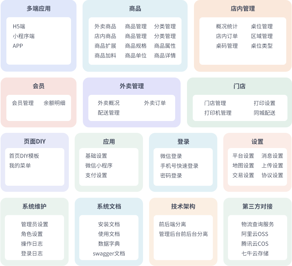 2509c77184bcd612a3b843917dddd512.png 最新门店扫码点餐系统源码 小程序点餐系统 点餐APP uniapp多端接入