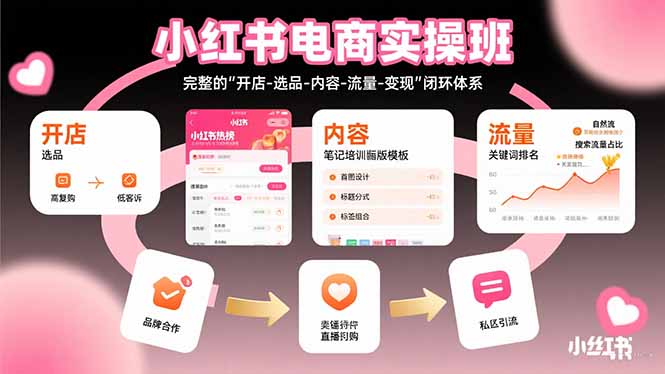 小红书电商实操班：打造完整“开店-选品-内容-流量-变现”闭环体系-网赚项目资源库