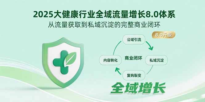 2bd30abc37c3464ad82ee4430f5f42bc.jpeg 2025大健康行业全域流量增长8.0体系,从流量获取到私域沉淀的完整商业闭环