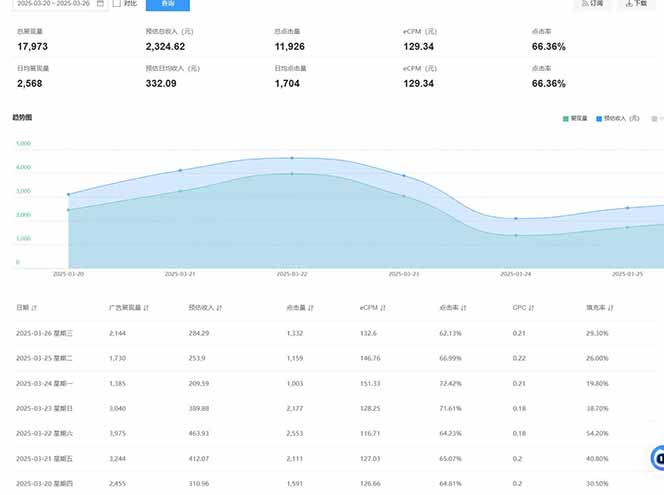 2025全新广告联盟玩法 单机500+课程实操分享 小白可无脑操作