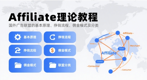 Affiliate理论教程:国外广告联盟的赚钱流程、佣金模式及分类-网赚项目资源库