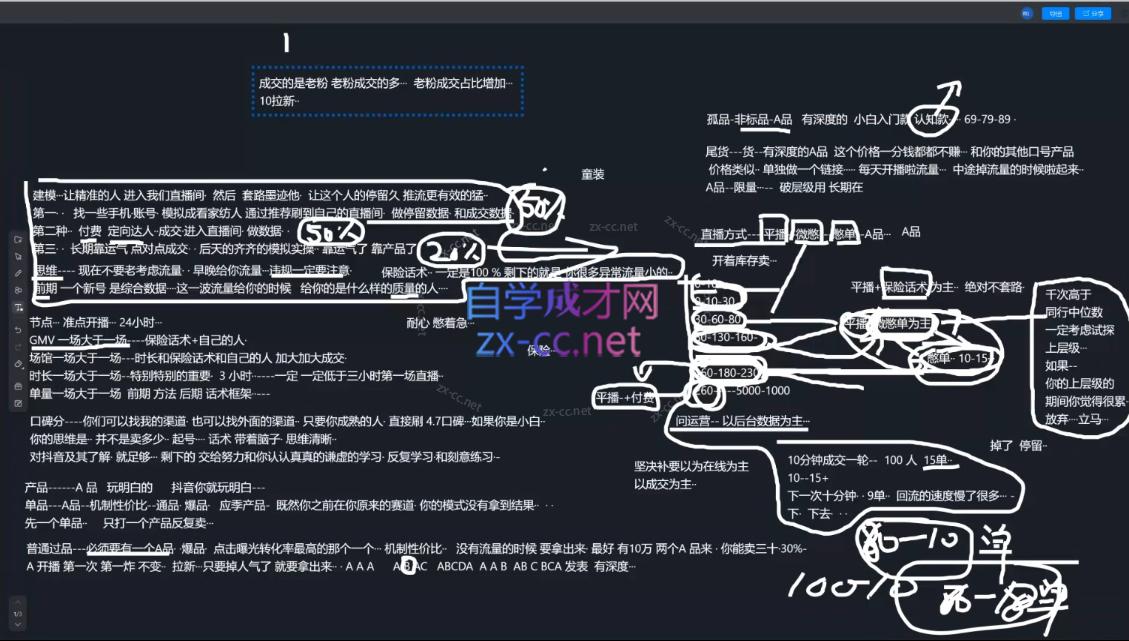 2025猴帝1600线上课(更新6月 