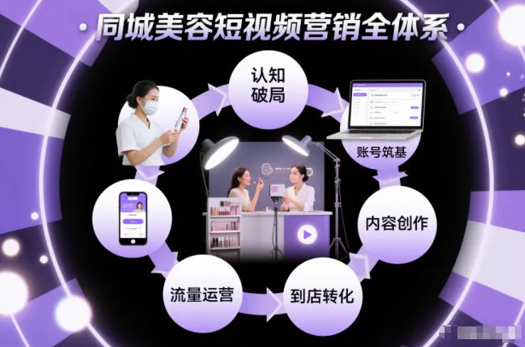 同城美容短视频营销全体系：认知破局、账号筑基、内容创作、流量运营到到店转化的完整落地策略-网赚项目资源库