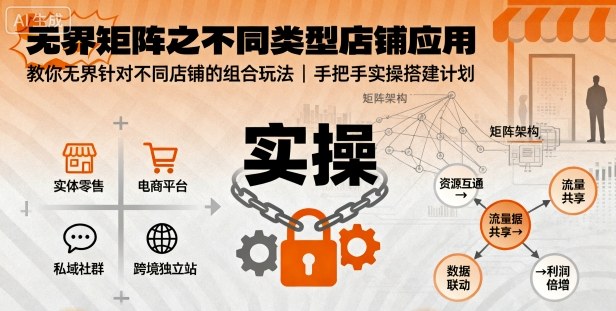 无界矩阵:不同类型店铺组合玩法应用实操指南-网赚项目资源库