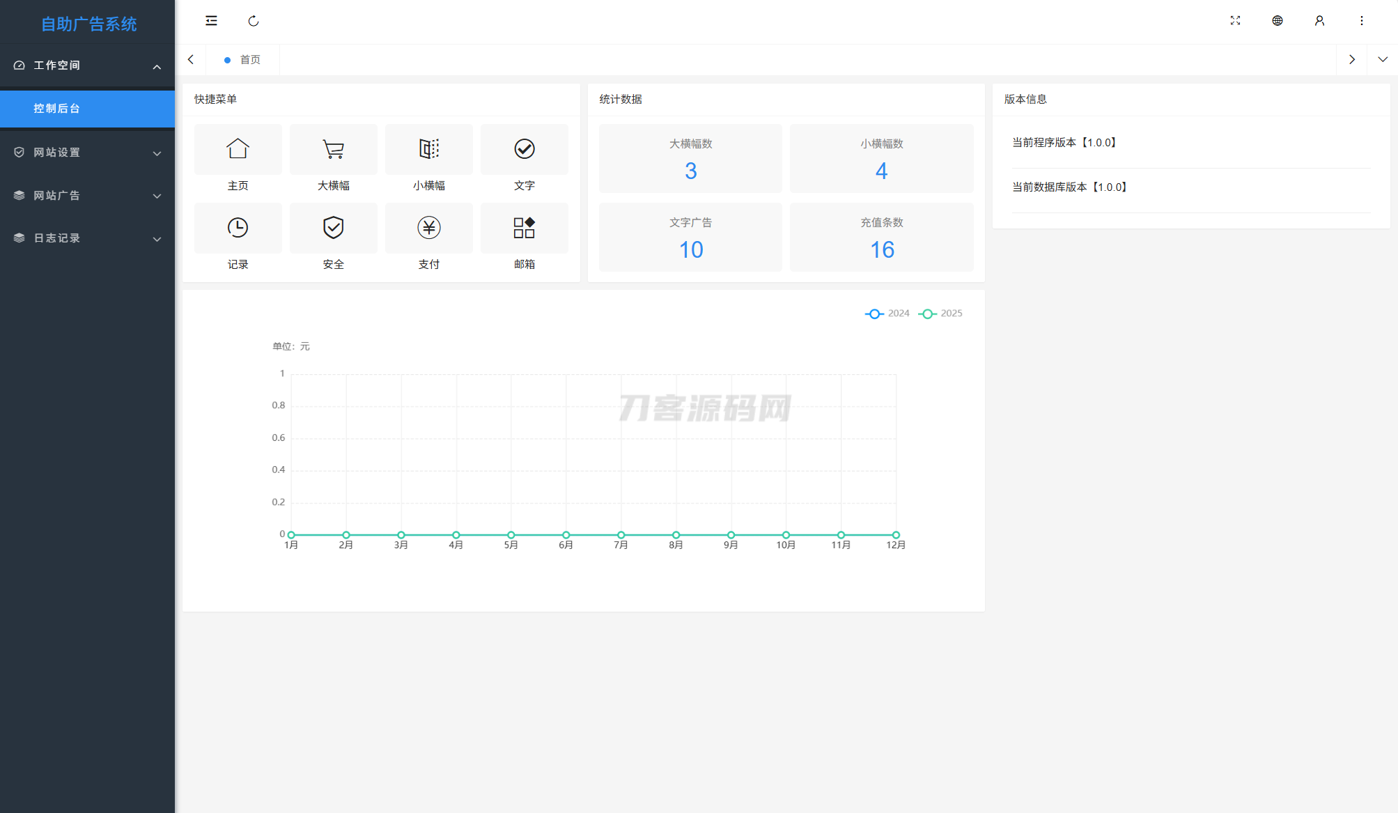 图片[4]-最新全开源网站自助广告投放系统源码及安装教程-网赚项目资源库