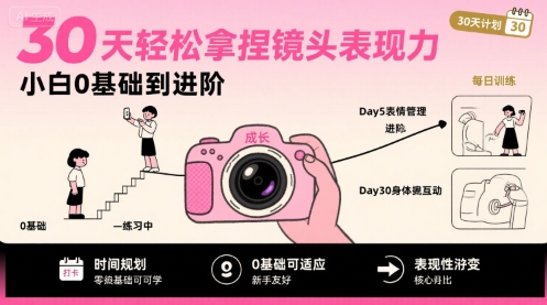 30天掌握镜头表现力，从零到进阶的摄影技巧-网赚项目资源库