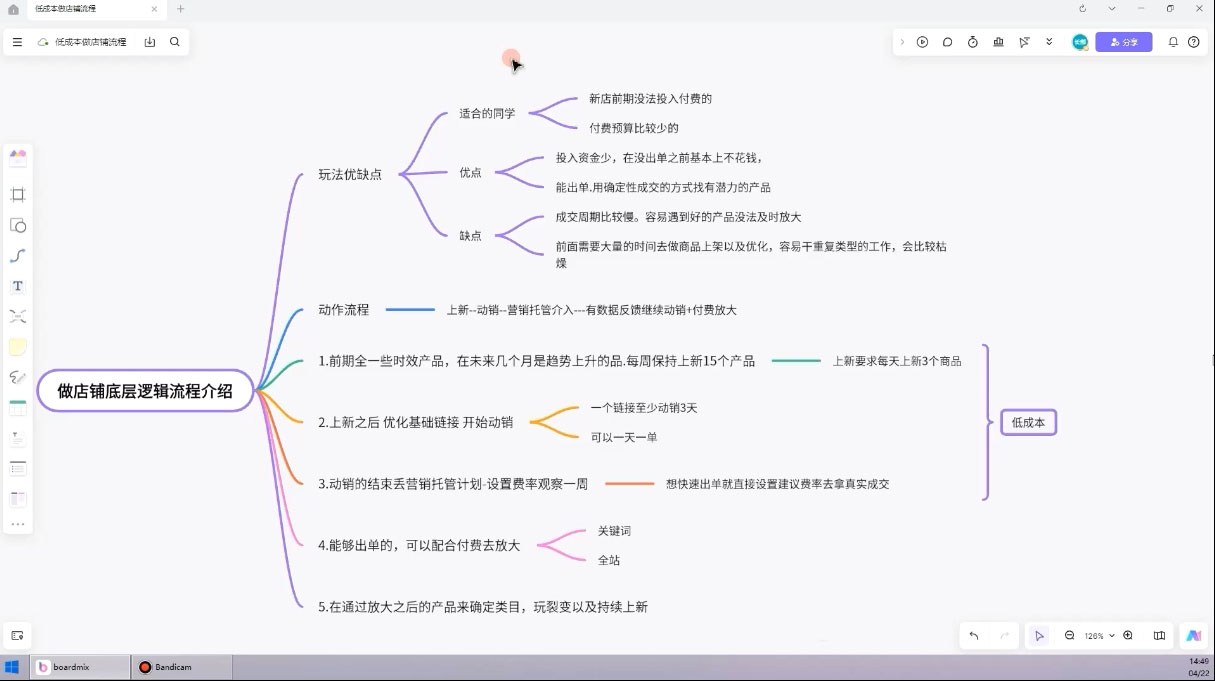 子枫老师·淘宝低成本起店系统课
