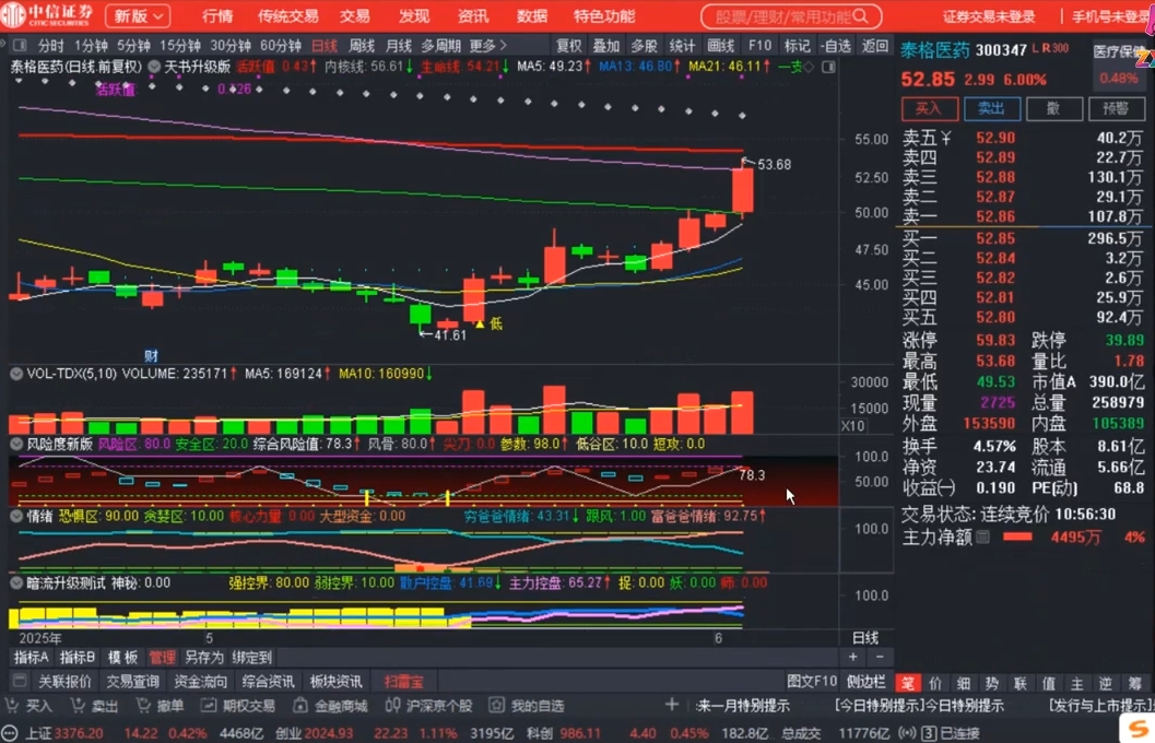 周公子·主力密码(更新6月 