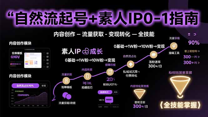 自然流量起号+素人IP0-1指南：快速掌握内容创作、流量获取与变现转化-网赚项目资源库