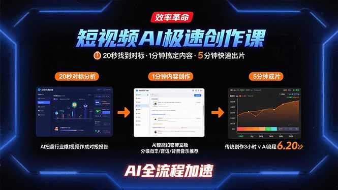 短视频AI极速创作课:20秒定位,1分钟内容制作,5分钟快速出片-网赚项目资源库