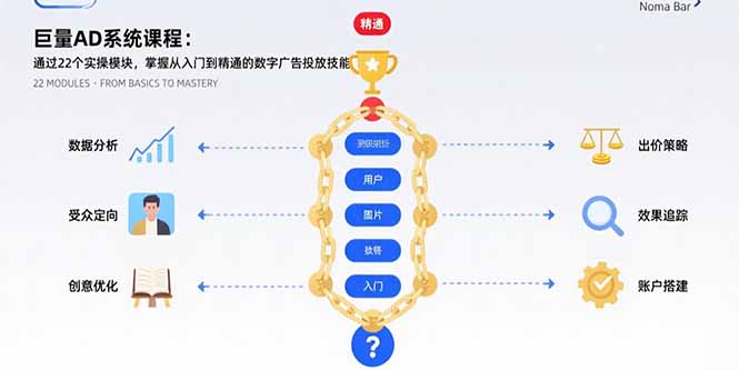掌握数字广告投放技能：22个实操模块，从入门到精通的巨量AD系统课程-网赚项目资源库