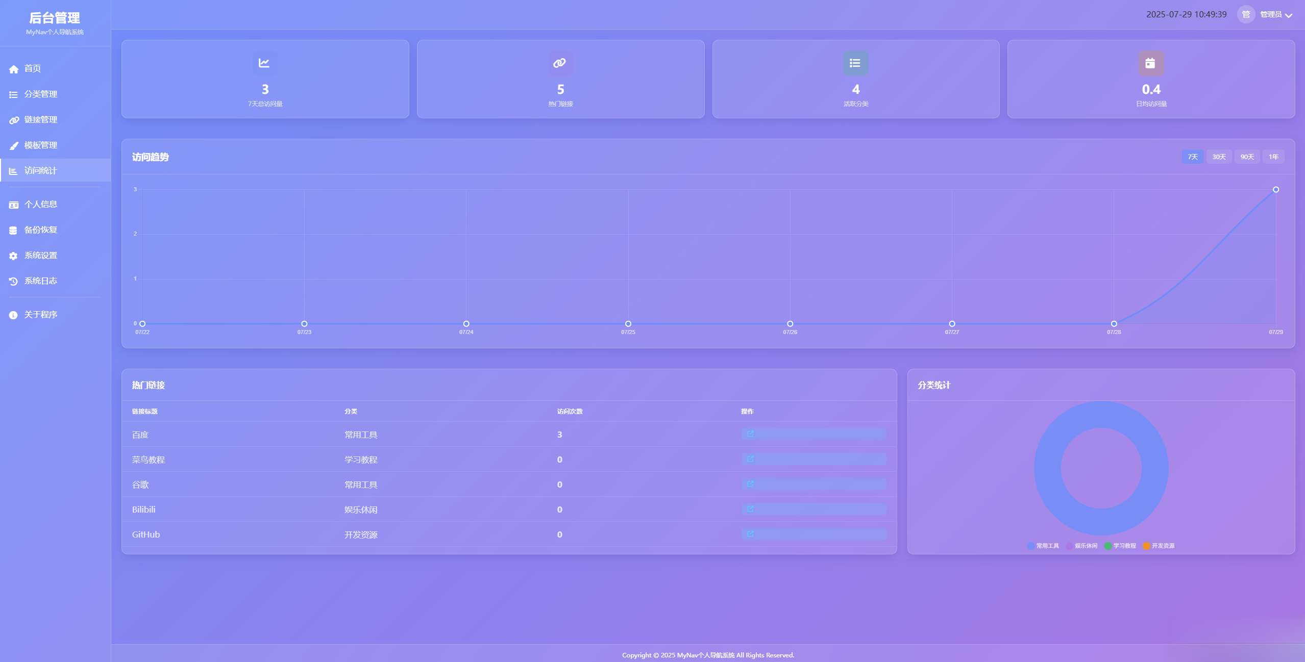 7501039bcf1b0ad4ef1871b15f2d319f.png 个人导航系统多模板带后台
