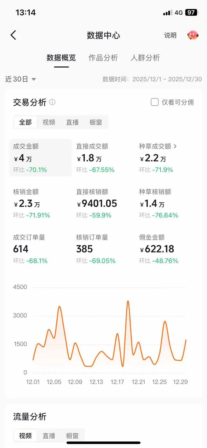 图片[3]-在家用手机月入过万的长久副业，带货天花板赛道揭秘！-网赚项目资源库