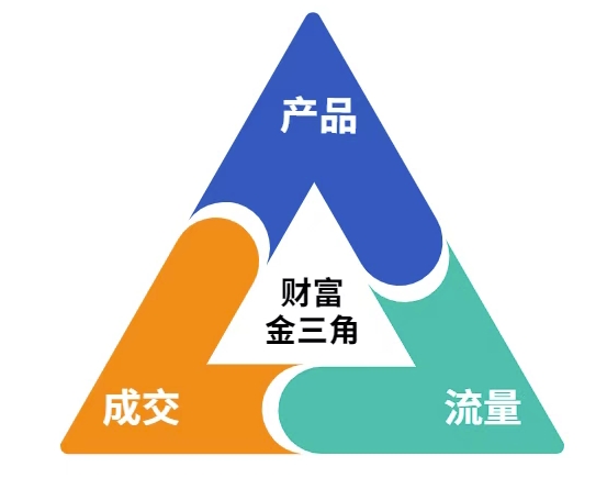 89312caeeeec3bfef42920146c878ca0.jpeg 这份营销笔记(产品篇,流量篇,营销篇 ,让一个小白从零到月入1W+