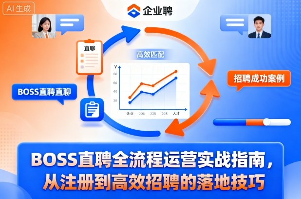 BOSS直聘全流程运营实战指南：从注册到高效招聘的落地技巧-网赚项目资源库