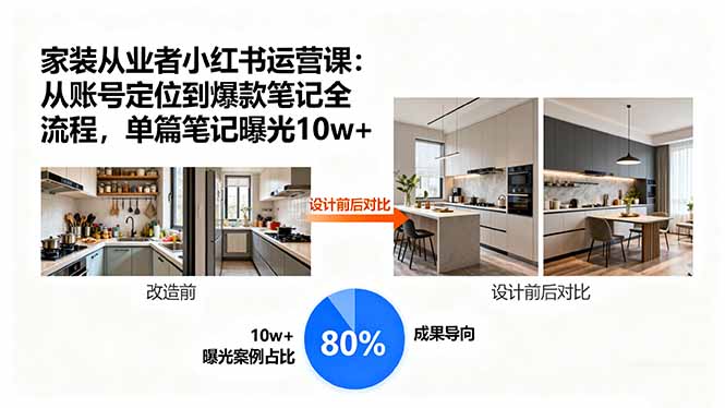 家装行业小红书运营全攻略：从定位到爆款笔记，单篇10w+曝光-网赚项目资源库