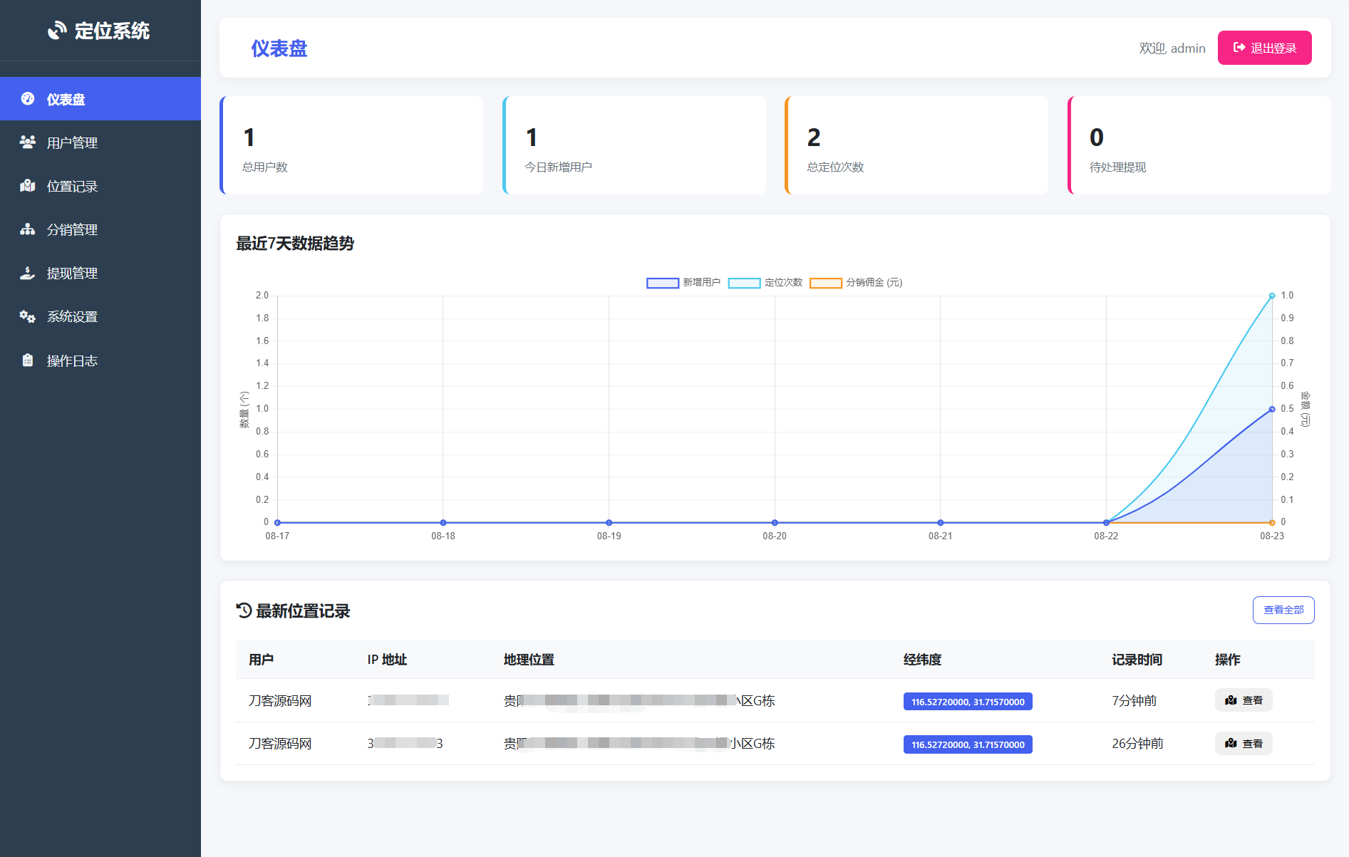 IP定位系统源码二开版：新增分销功能-网赚项目资源库