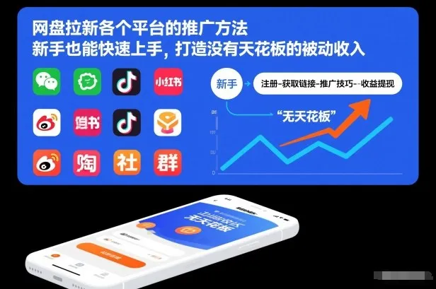网盘拉新策略：新手快速上手，打造无上限被动收入-网赚项目资源库