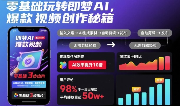 零基础掌握即梦AI,爆款视频创作技巧揭秘-网赚项目资源库