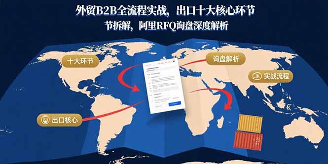 外贸B2B全流程实战：出口十大核心环节深度解析与阿里RFQ询盘技巧-网赚项目资源库