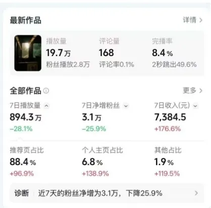 高级感日式情感短视频教学,可做伙伴分成精选,起号变现一步到位