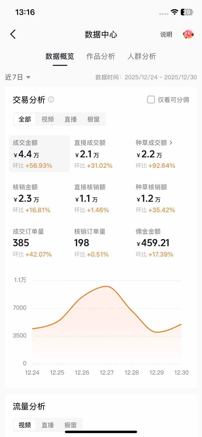 图片[4]-在家用手机月入过万的长久副业，带货天花板赛道揭秘！-网赚项目资源库