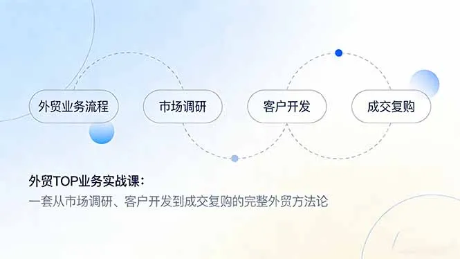 外贸TOP业务实战课：掌握市场调研、客户开发到成交复购的完整方法论-网赚项目资源库