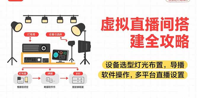 虚拟直播间搭建全攻略：设备选择、灯光布置、导播软件操作及多平台直播设置-网赚项目资源库