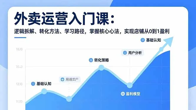 外卖运营入门课程：逻辑拆解、转化技巧与学习路径，掌握核心策略，实现店铺盈利增长-网赚项目资源库