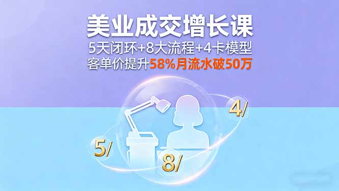 美业成交增长课程:5天闭环、8大流程、4卡模型,月流水破50万,客单价提升58%-网赚项目资源库