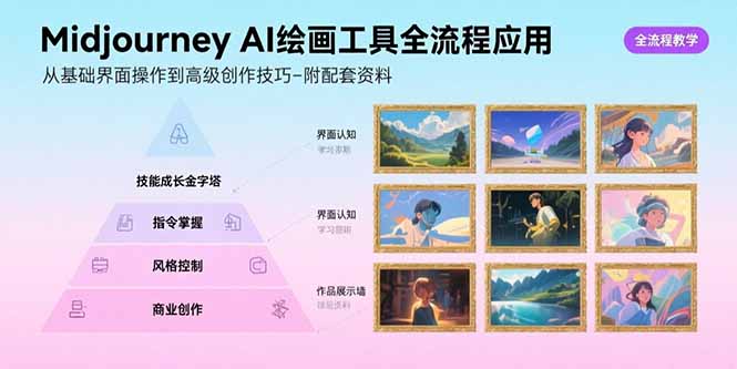 Midjourney AI绘画工具全流程指南：从基础到高级创作技巧与资料-网赚项目资源库
